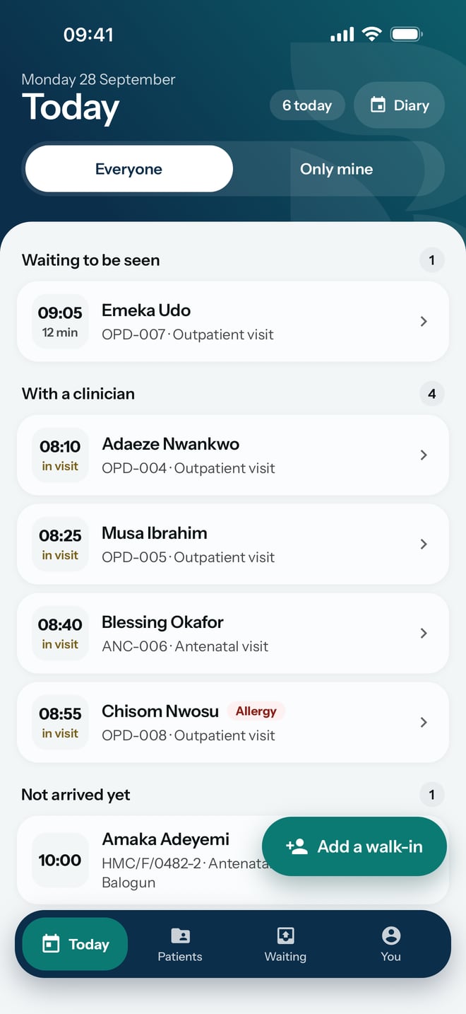 Today, with one patient waiting to be seen, four with a clinician and one booked patient who has not arrived, and the Add a walk-in button.